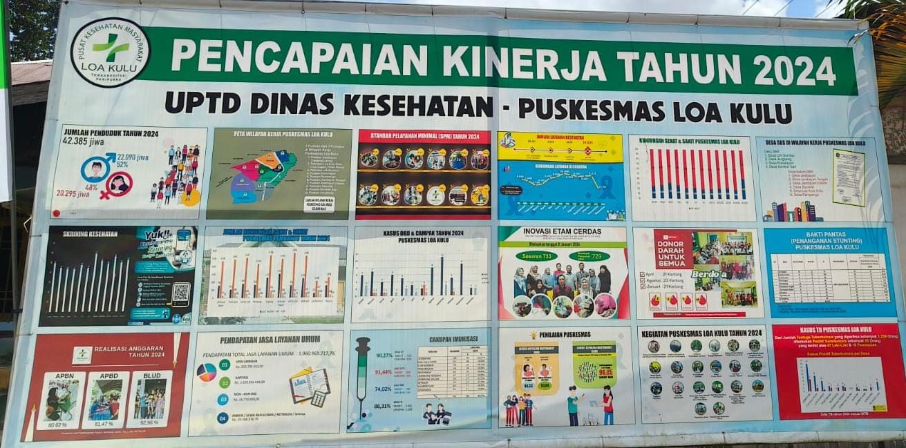 Panduan Daftar Online Puskesmas Loa Kulu