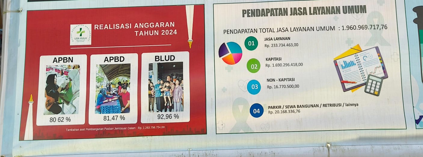 Panduan Daftar Online Puskesmas Loa Kulu